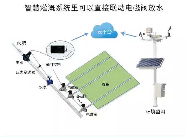 中國氣象局局長劉雅鳴：趨利避害并舉，提升農(nóng)業(yè)氣象災(zāi)害風(fēng)險(xiǎn)防范能力